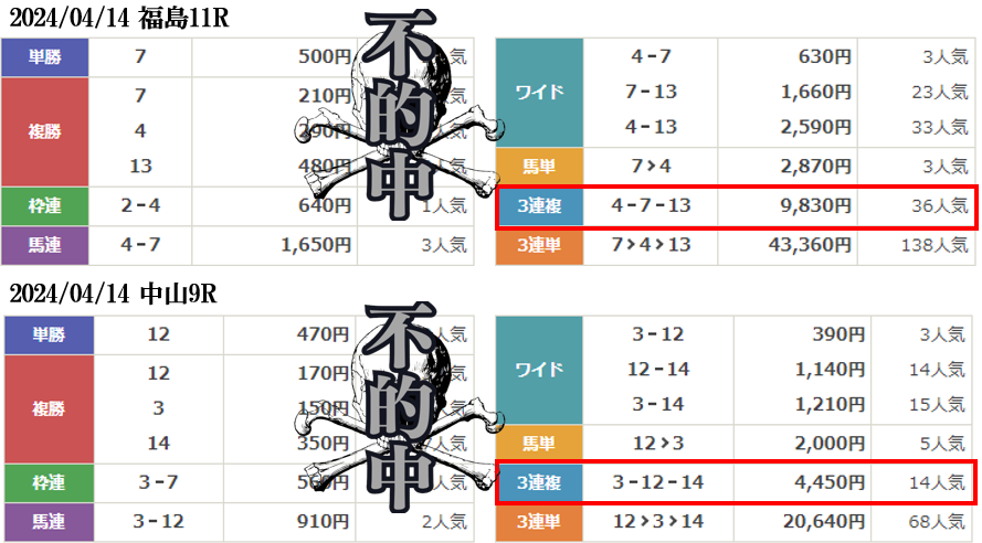 競馬予想サイト「えーあい」は本物の優良？当たらない悪質？みんけいが検証！