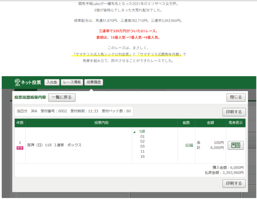 競馬予報Laboの特徴
