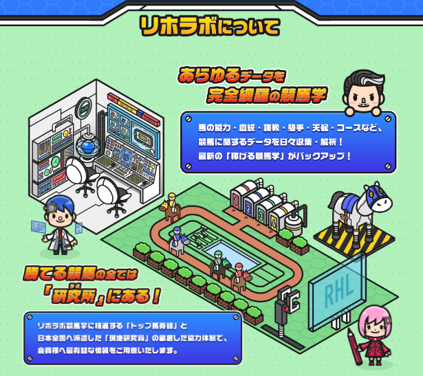 リホラボの競馬予想は当たらない？口コミ評判や無料予想の検証を公開！