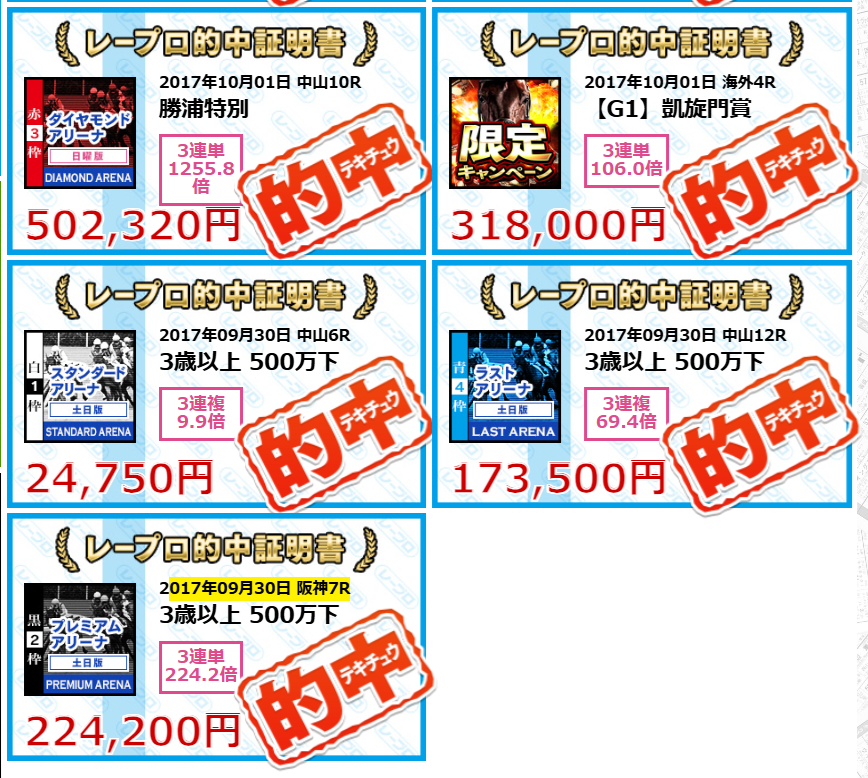 レープロの的中実績