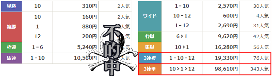 競馬予想サイト「高配当21」は本物の優良？当たらない悪質？みんけいが検証！