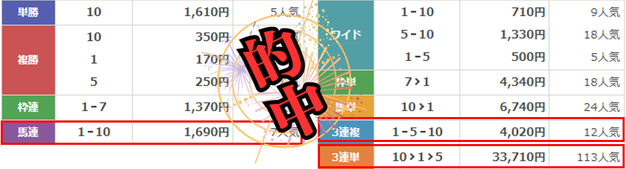 競馬予想サイト「高配当21」は本物の優良？当たらない悪質？みんけいが検証！