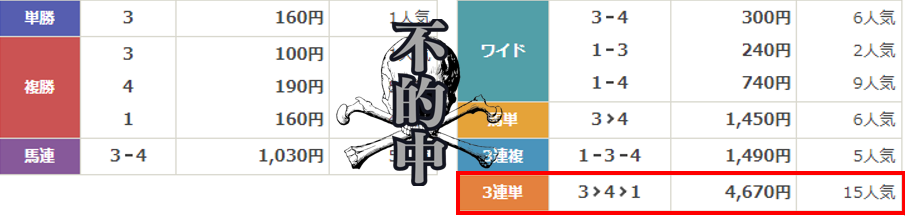 競馬予想サイト「馬券コレクション」は本物の優良？当たらない悪質？みんけいが検証！