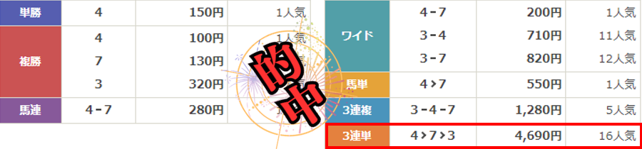 競馬予想サイト「馬券コレクション」は本物の優良？当たらない悪質？みんけいが検証！