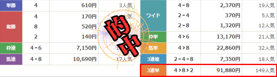 競馬予想サイト「馬券コレクション」は本物の優良？当たらない悪質？みんけいが検証！