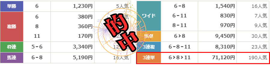 競馬予想サイト「エフセレクト」は本物の優良？当たらない悪質？みんけいが検証！