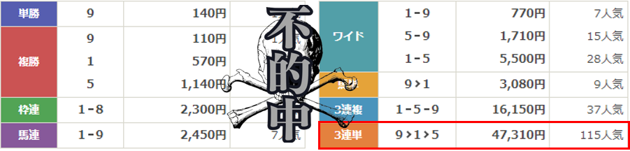 競馬予想サイト「エフセレクト」は本物の優良？当たらない悪質？みんけいが検証！