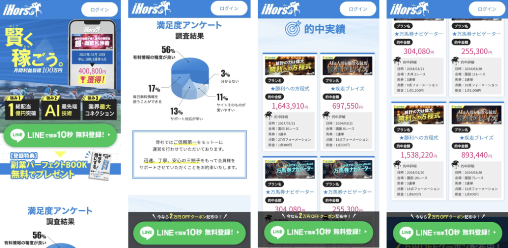 競馬予想サイト「iHorse」は本物の優良？当たらない悪質？みんけいが検証！