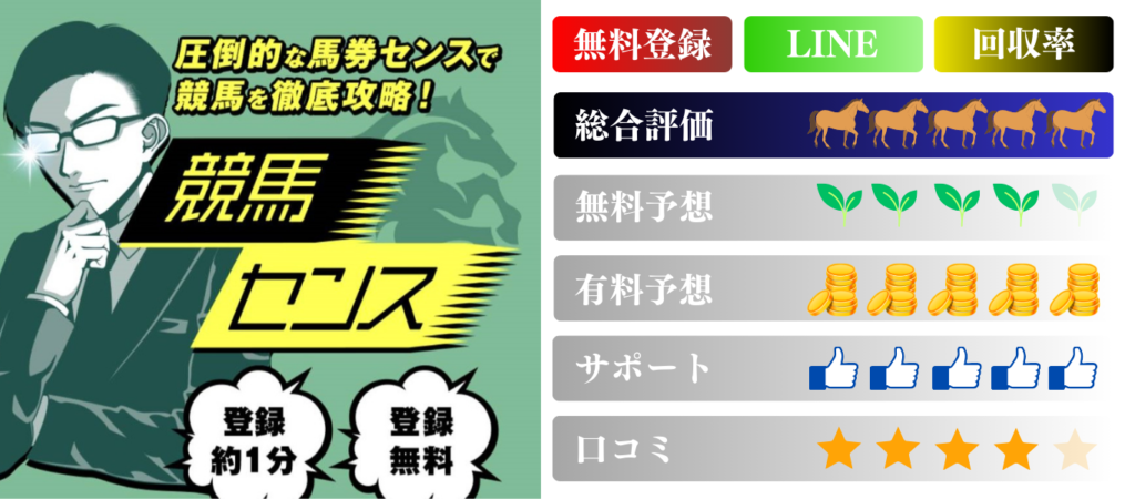 競馬予想サイト「競馬センス」は本物の優良？当たらない悪質？みんけいが検証！