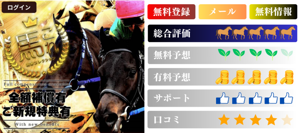 競馬予想サイト「馬券コレクション」は本物の優良？当たらない悪質？みんけいが検証！