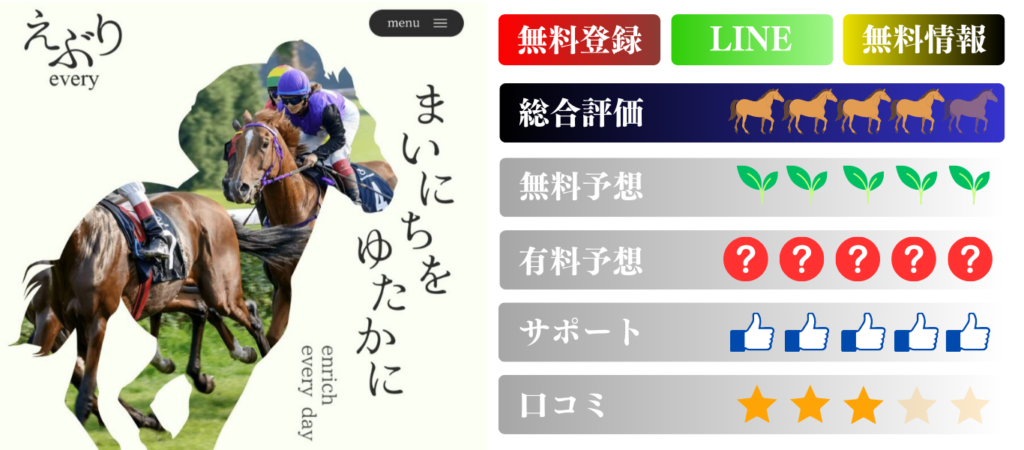 競馬予想サイト「えぶり」は本物の優良？当たらない悪質？みんけいが検証！