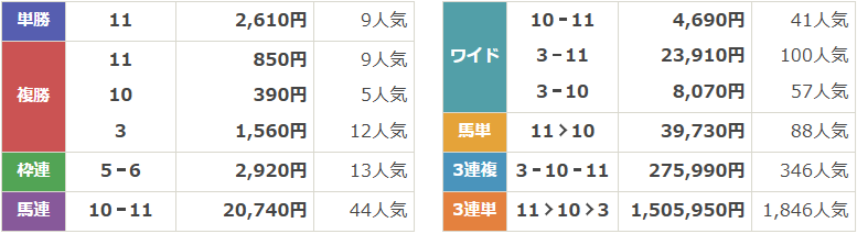 GⅠ第30回NHKマイルカップ