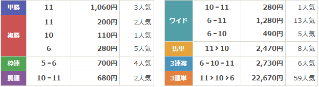 GⅠ第85回皐月賞