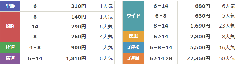 GⅠ第171回天皇賞(春)