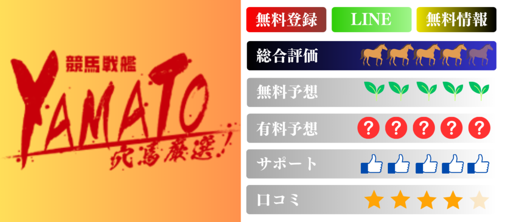 競馬予想サイト「競馬戦艦YAMATO」は本物の優良？当たらない悪質？みんけいが検証！