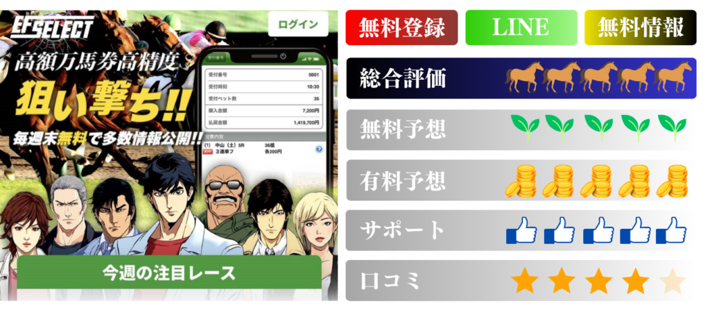 競馬予想サイト「EF SELECT（エフセレクト）」は本物の優良？当たらない悪質？みんけいが検証！