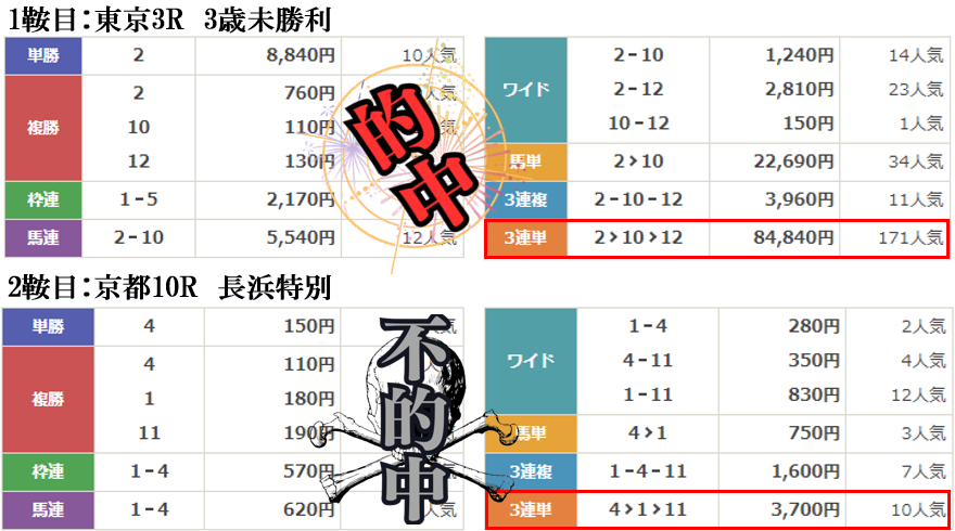 競馬予想サイト「暁」は本物の優良？当たらない悪質？みんけいが検証！