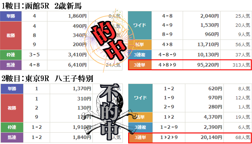 競馬予想サイト「暁」は本物の優良？当たらない悪質？みんけいが検証！