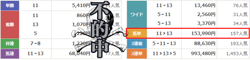 競馬予想サイト「暁」は本物の優良？当たらない悪質？みんけいが検証！