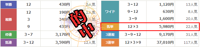 競馬予想サイト「暁」は本物の優良？当たらない悪質？みんけいが検証！