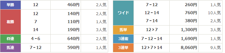 G1第85回優駿牝馬オークス