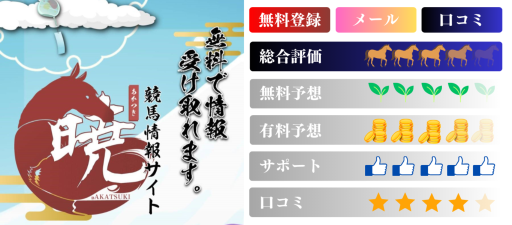 競馬予想サイト「暁」は本物の優良？当たらない悪質？みんけいが検証！