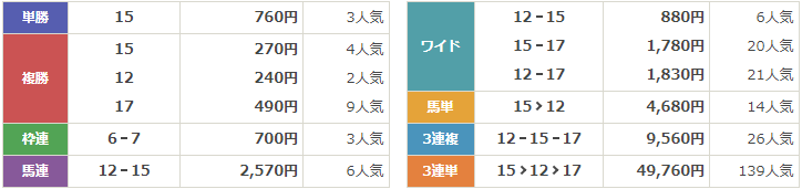 GⅢ第24回アイビスサマーダッシュ