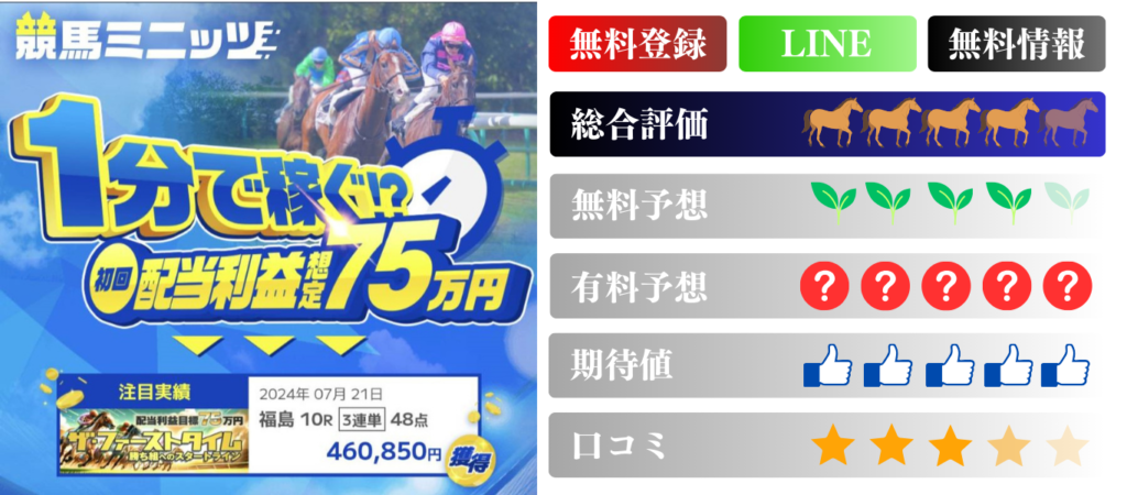 競馬予想サイト「競馬ミニッツ」は本物の優良？当たらない悪質？みんけいが検証！