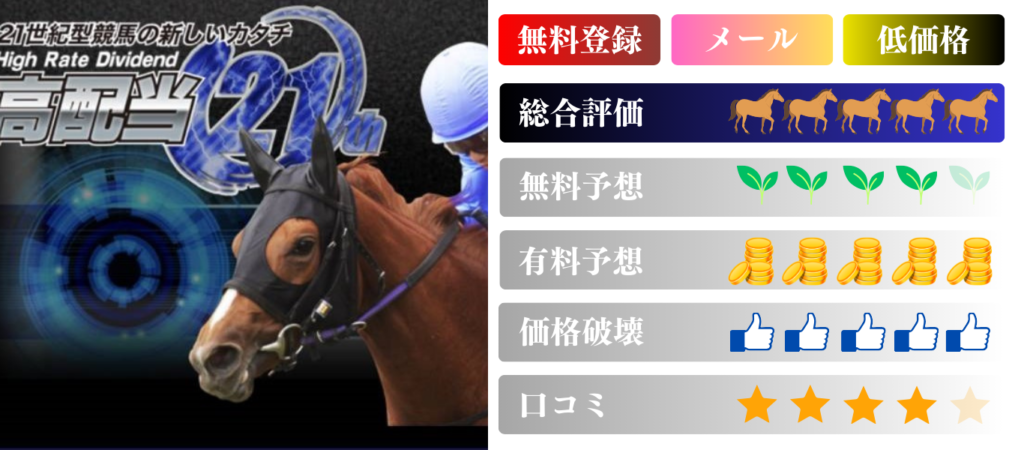 競馬予想サイト「高配当21」は本物の優良？当たらない悪質？みんけいが検証！