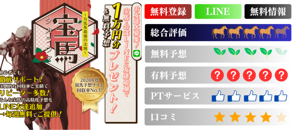 競馬予想サイト「宝馬」は本物の優良？当たらない悪質？みんけいが検証！