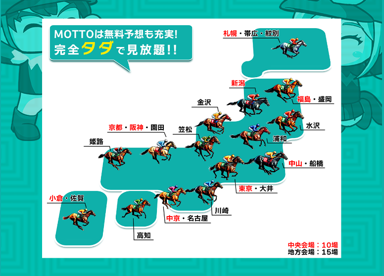 MOTTOの競馬予想は当たらない？口コミ評判や無料予想の検証を公開！