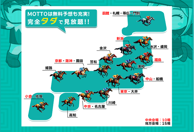 MOTTOの競馬予想は当たらない？口コミ評判や無料予想の検証を公開！