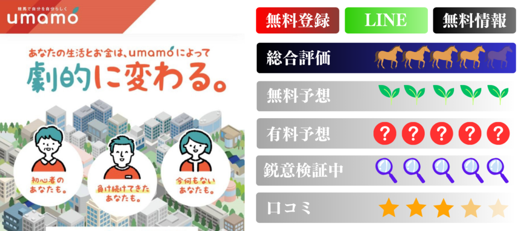 競馬予想サイト「umamo（ウマモ）」は本物の優良？当たらない悪質？みんけいが検証！