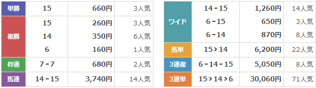 GⅢ第59回関屋記念