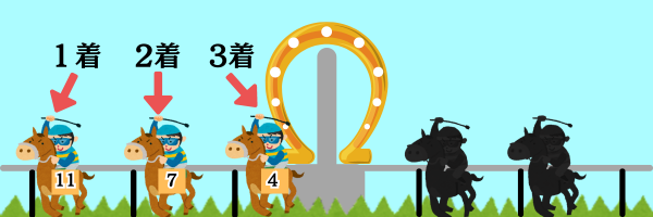 競馬予想サイトの口コミ評判や無料予想を徹底検証!当たるサイトをランキングで紹介!