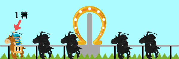 競馬予想サイトの口コミ評判や無料予想を徹底検証!当たるサイトをランキングで紹介!