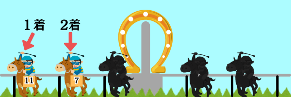 競馬の馬券の種類を解説!競馬予想サイトを使うときに知っておきたい馬券とは!?