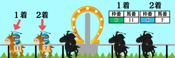 競馬の馬券の種類を解説!競馬予想サイトを使うときに知っておきたい馬券とは!?