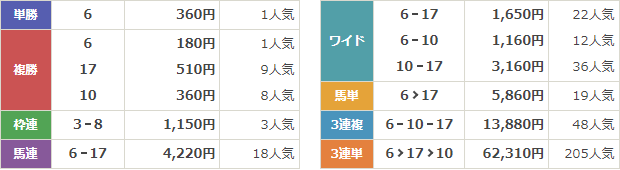 GⅢ第41回エプソムカップ