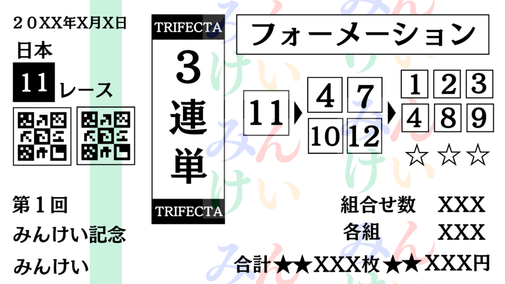 競馬の馬券の種類を解説!競馬予想サイトを使うときに知っておきたい馬券とは!?