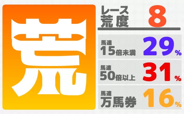 競馬予想サイト「ウマークス」は本物の優良?当たらない悪質?みんけいが検証!