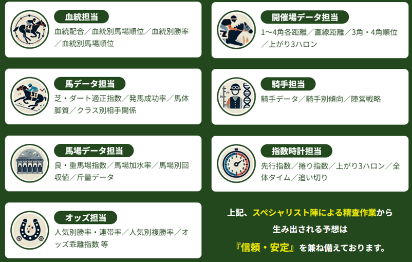 ウマノミカタの競馬予想は当たらない？口コミ評判や無料予想の検証を公開！