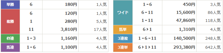 GⅠ第41回ホープフルステークス