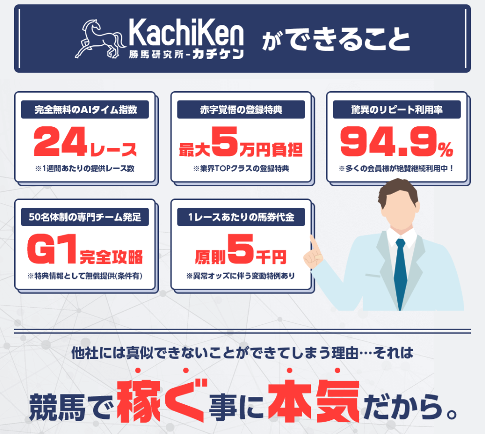 カチケンの特徴