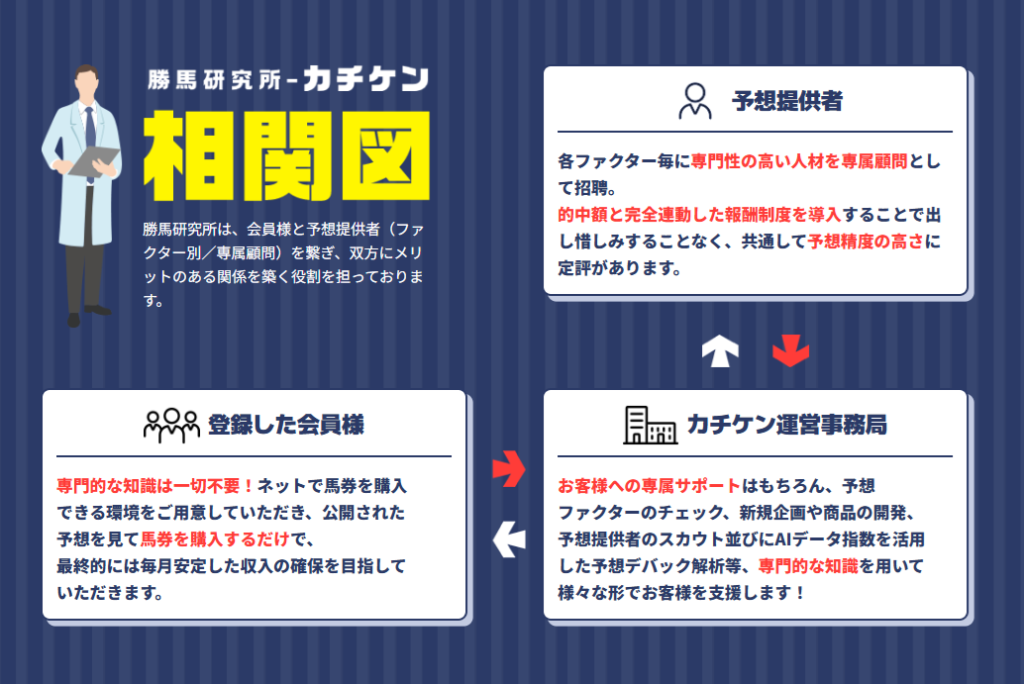 カチケンの特徴