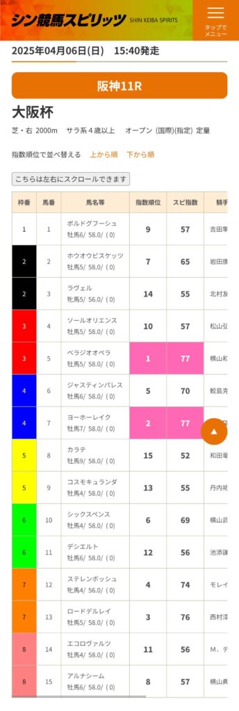 シン競馬スピリッツの競馬予想は当たらない？口コミ評判や無料予想の検証を公開！