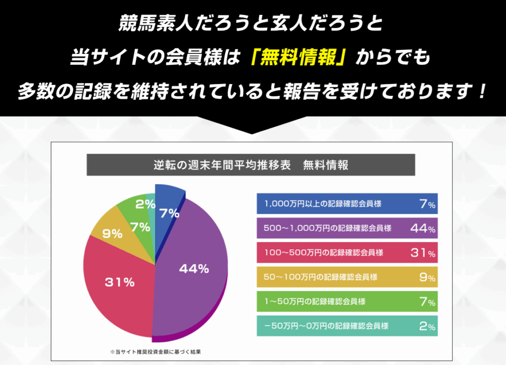 逆転の週末_サイトデザイン