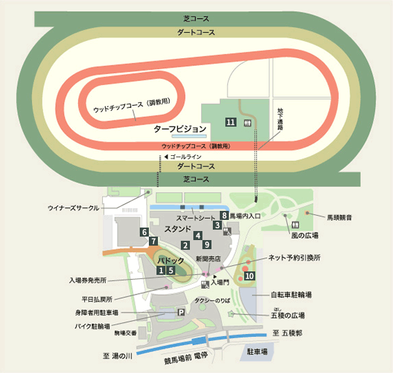 函館競馬場