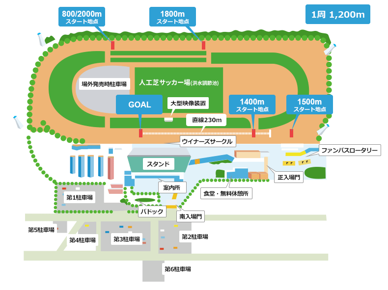 姫路競馬場