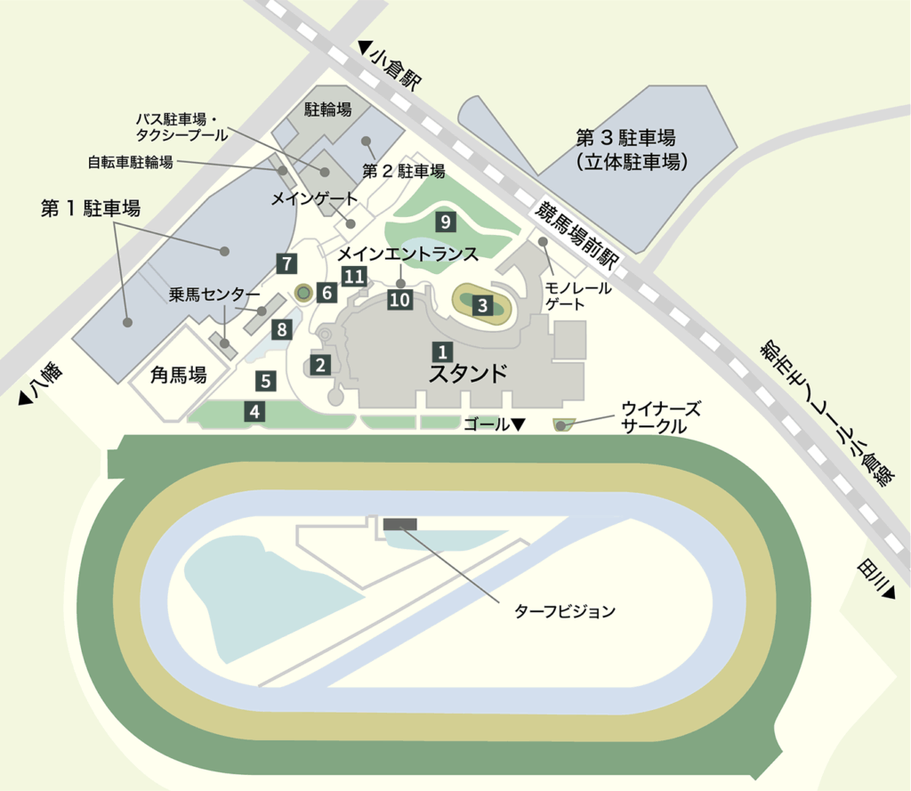 小倉競馬場